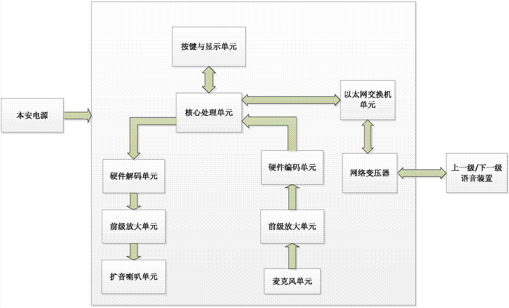 Mining intrinsic safety type voice system and voice device thereof