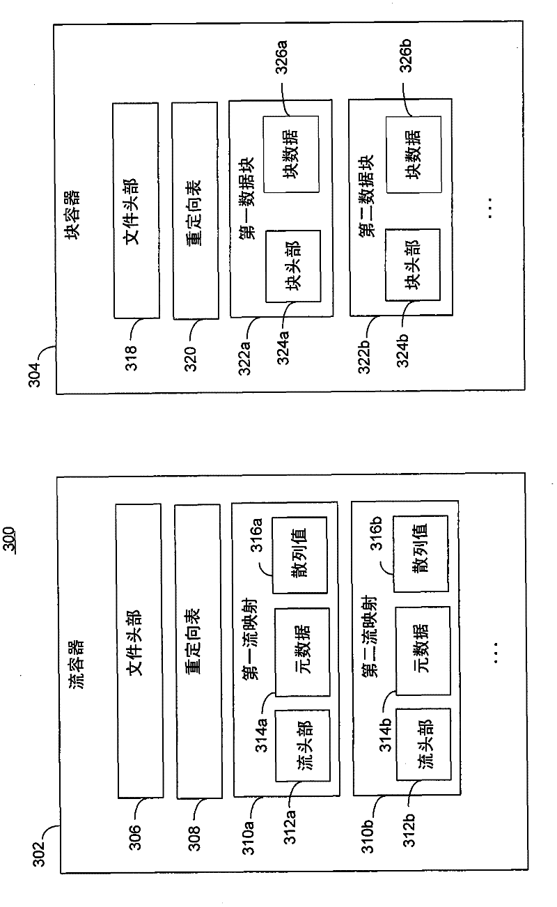 Scalable chunk store for data deduplication