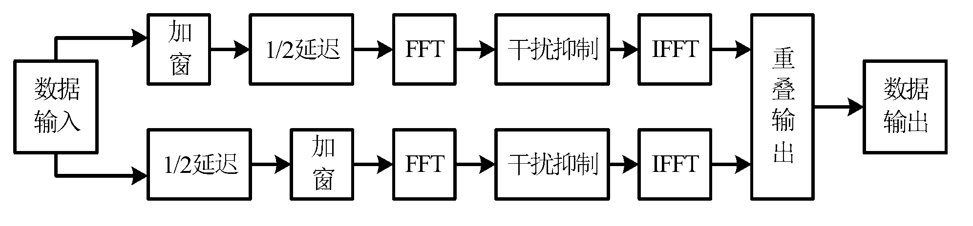 Anti-interference method