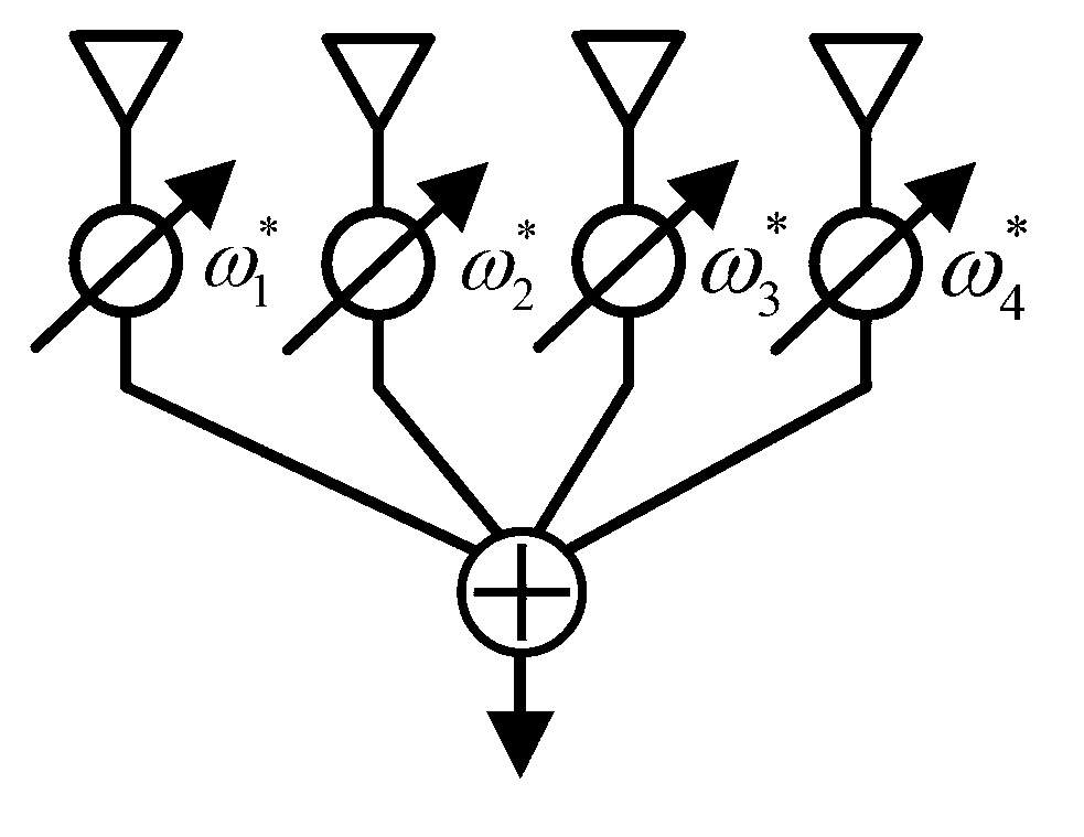 Anti-interference method