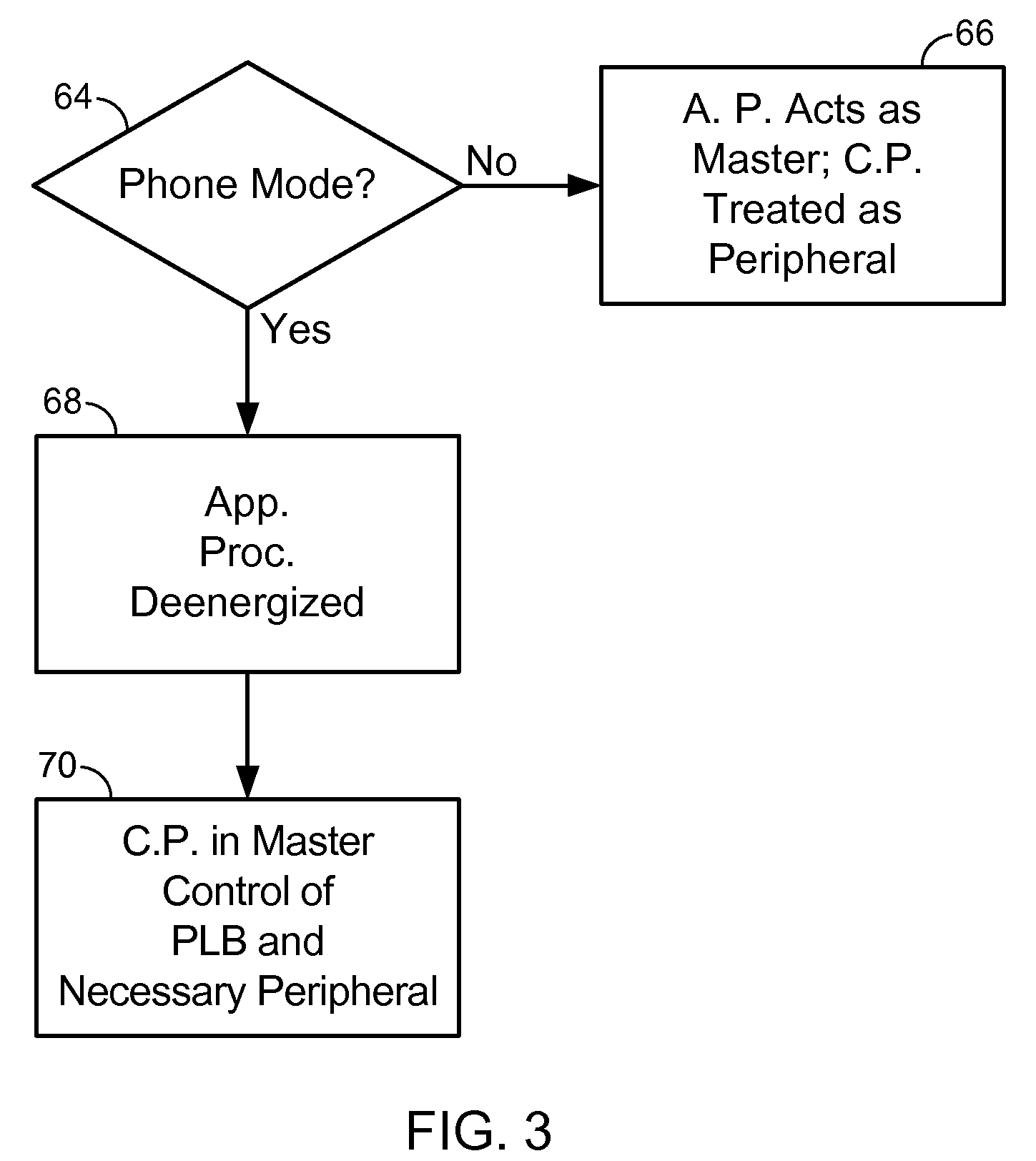 Multi Mode Mobile Computing Device