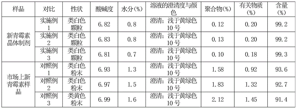 New penicillin crystal preparation and preparation method thereof