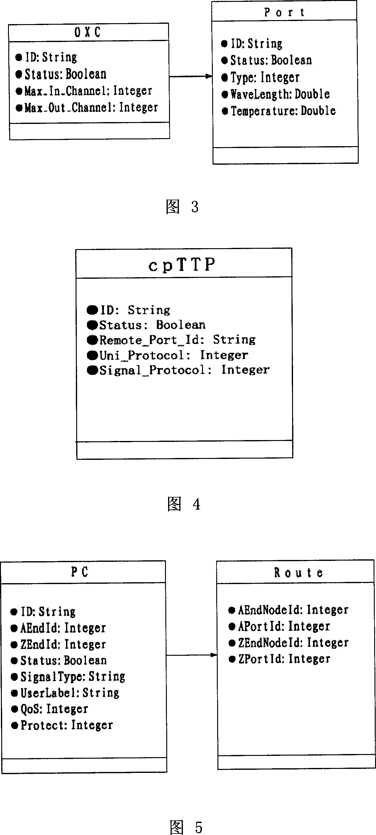 Automatic switched optical network management system and management method for layered routing mechanism