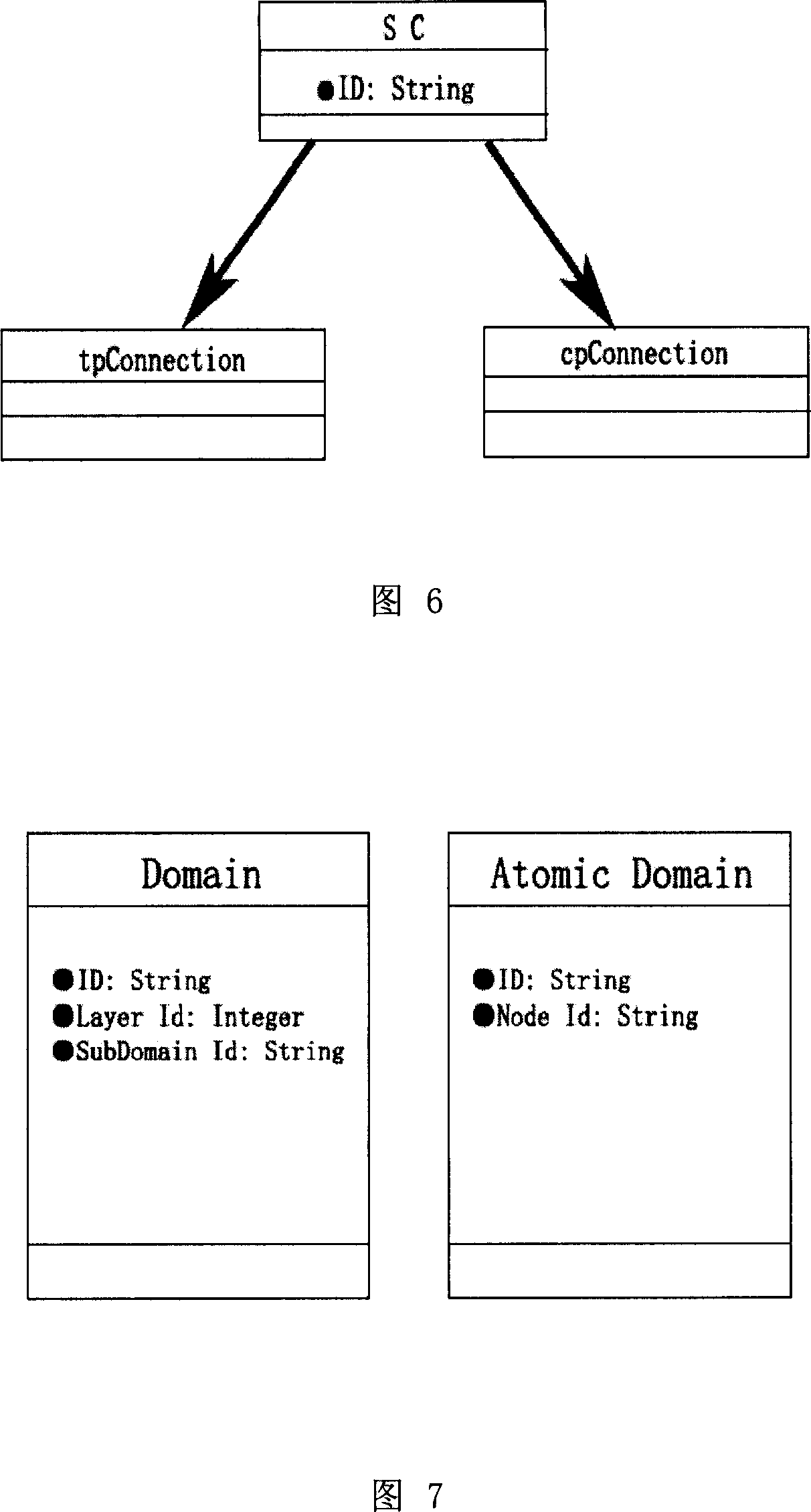 Automatic switched optical network management system and management method for layered routing mechanism