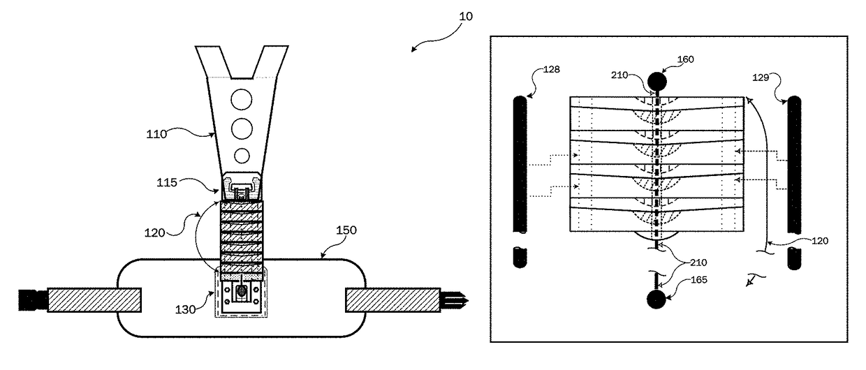 Central osteoarticular relief and performance structured load distribution system device and modular scalable vest system