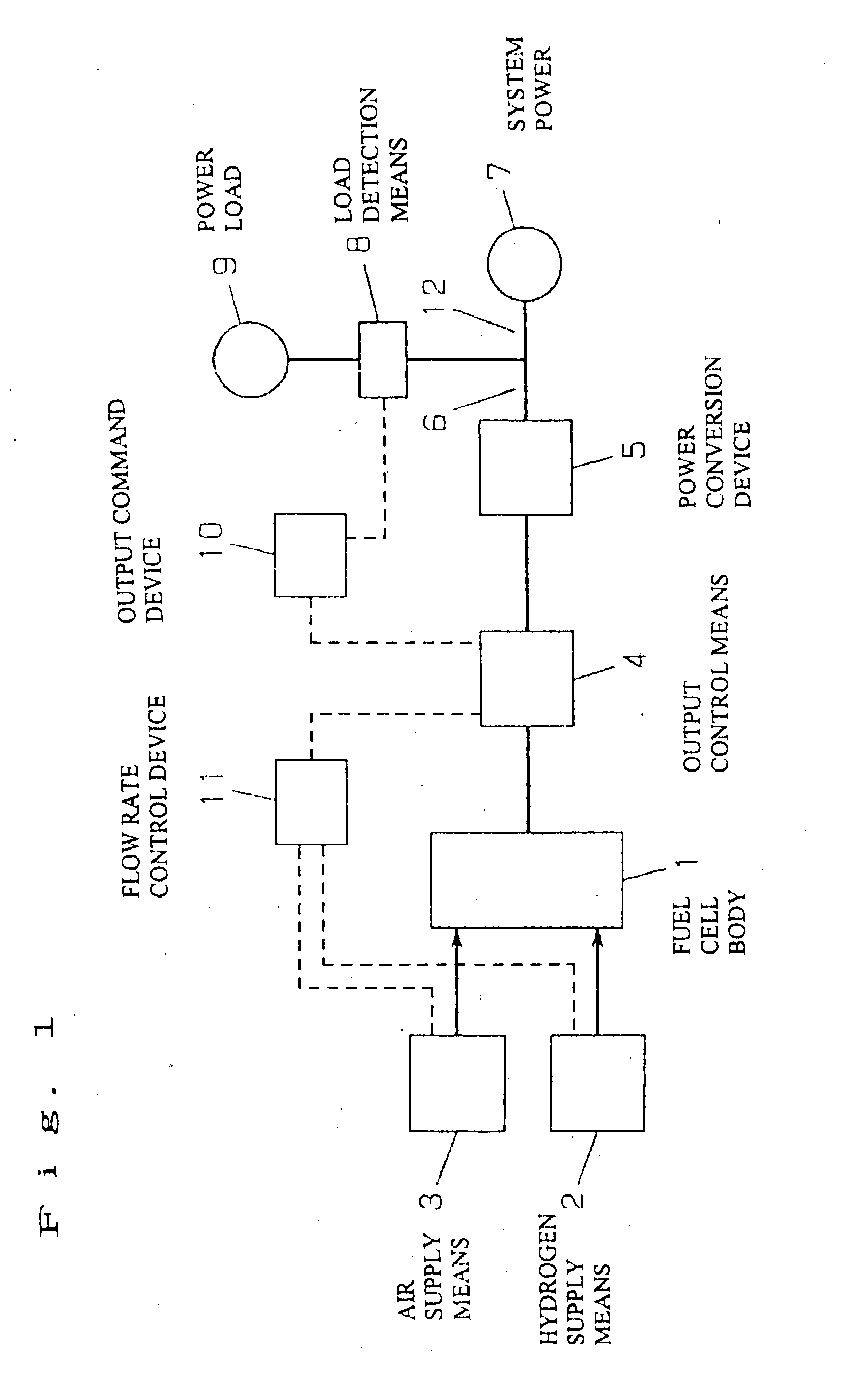 Power generation control system, power generation control method, program, and medium