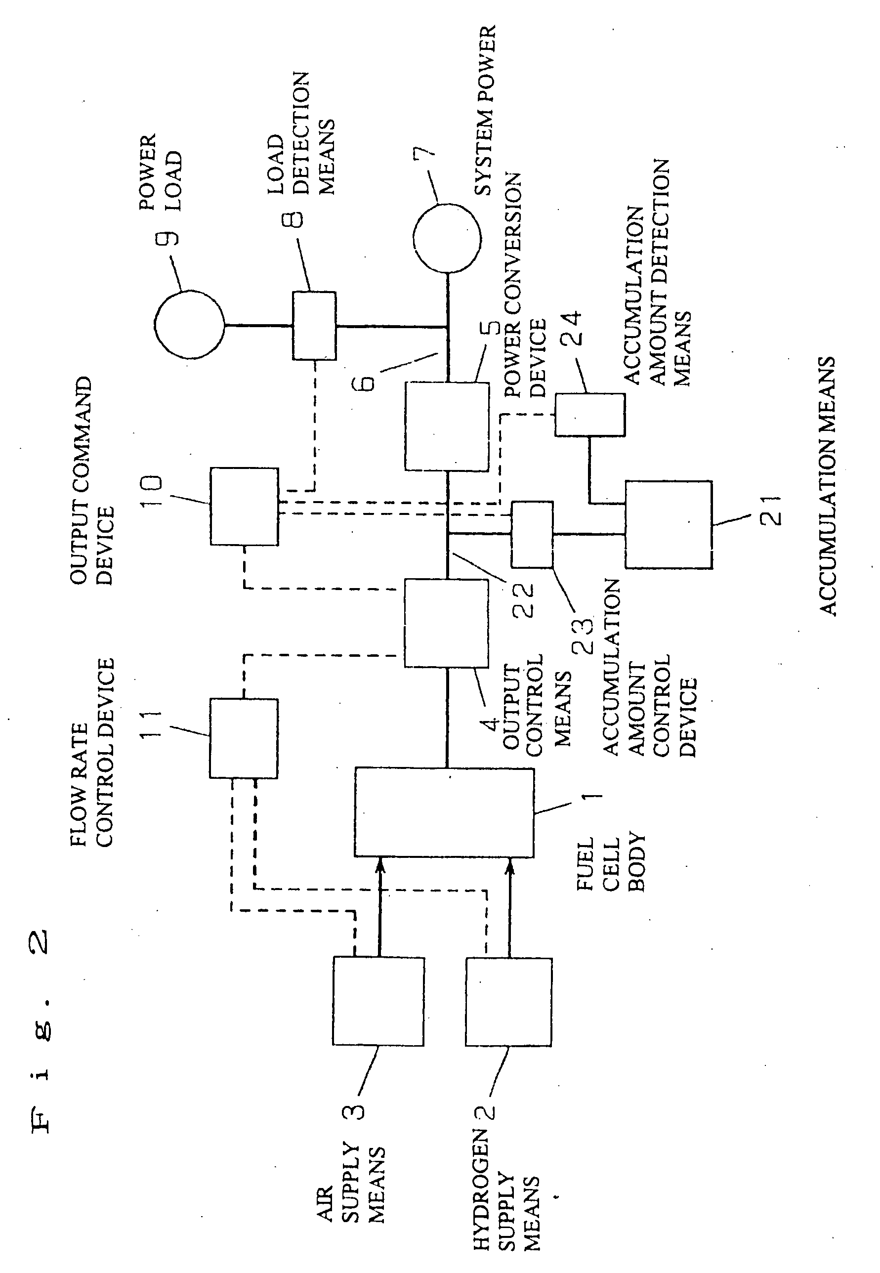 Power generation control system, power generation control method, program, and medium