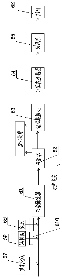 Plasma gasification and melting system for solid waste centralized processing