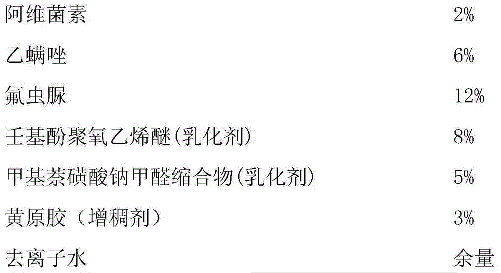 Pesticide composition containing etoxazole and flufenoxuron