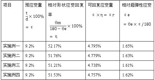 A kind of novel non-magnetic stainless steel and preparation method thereof