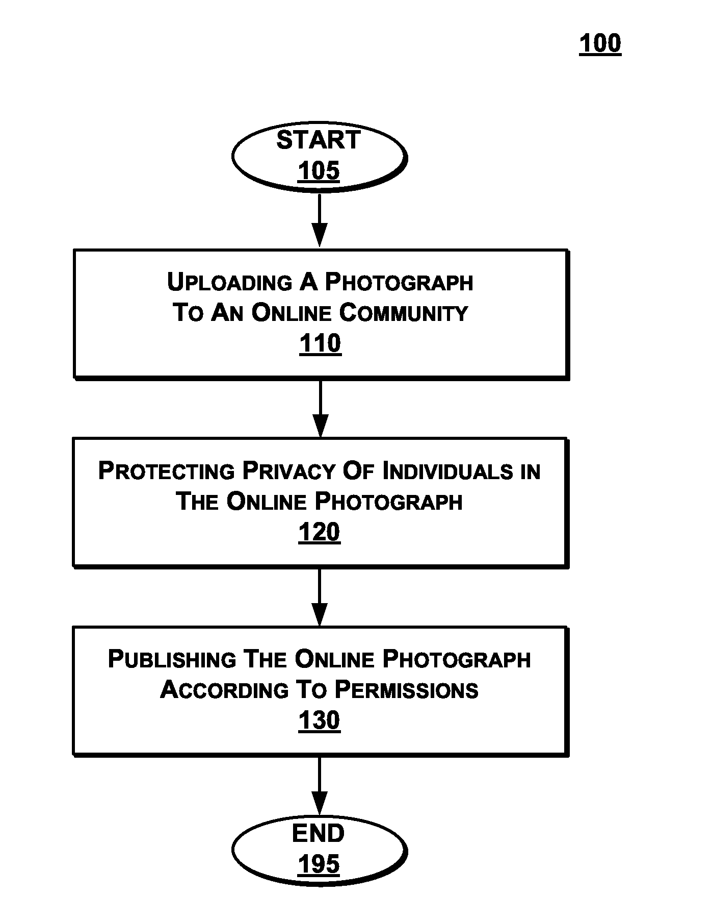 Adding privacy protection to photo uploading/ tagging in social networks