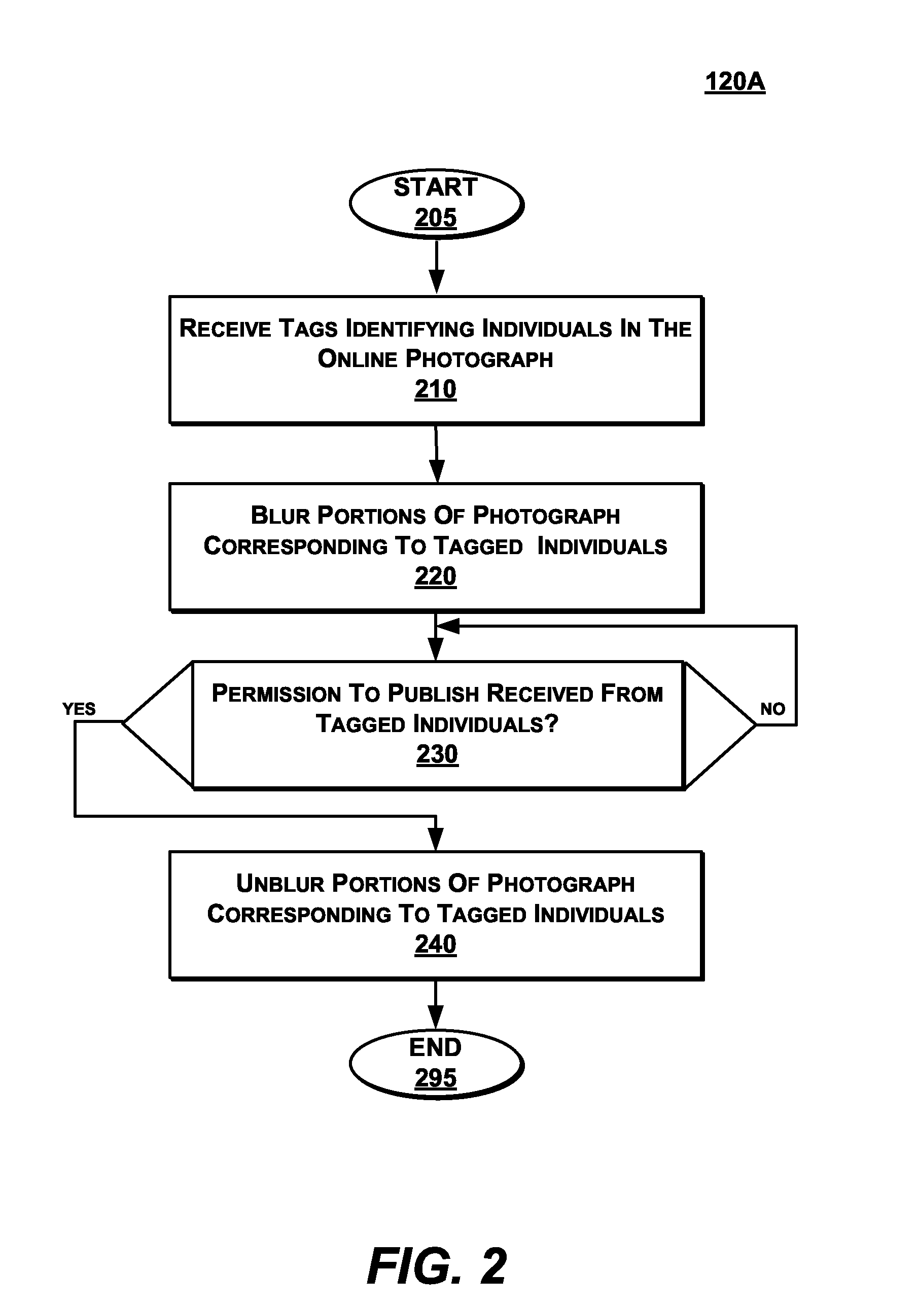 Adding privacy protection to photo uploading/ tagging in social networks