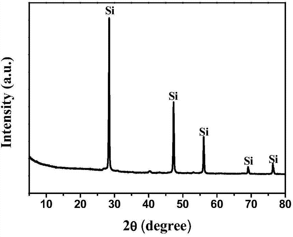 Novel method for synthesizing nano-hollow silicon sphere supported noble metal catalyst by micro-emulsion method