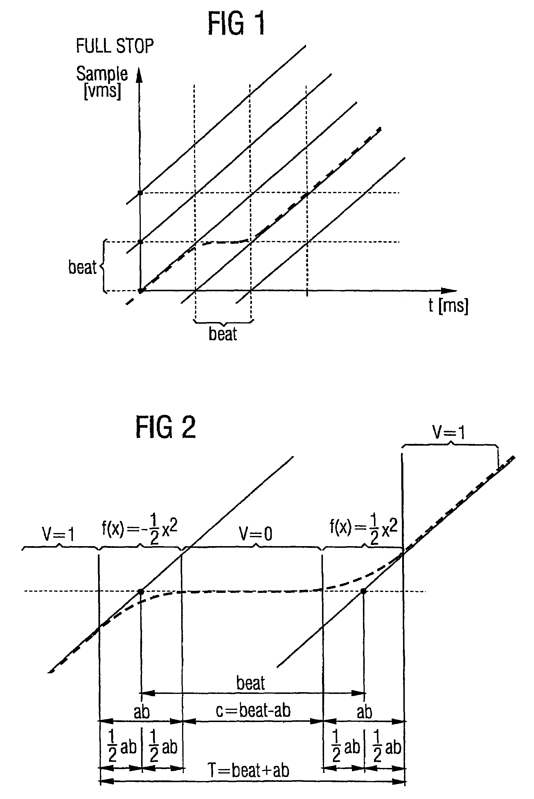 Automatic generation of musical scratching effects