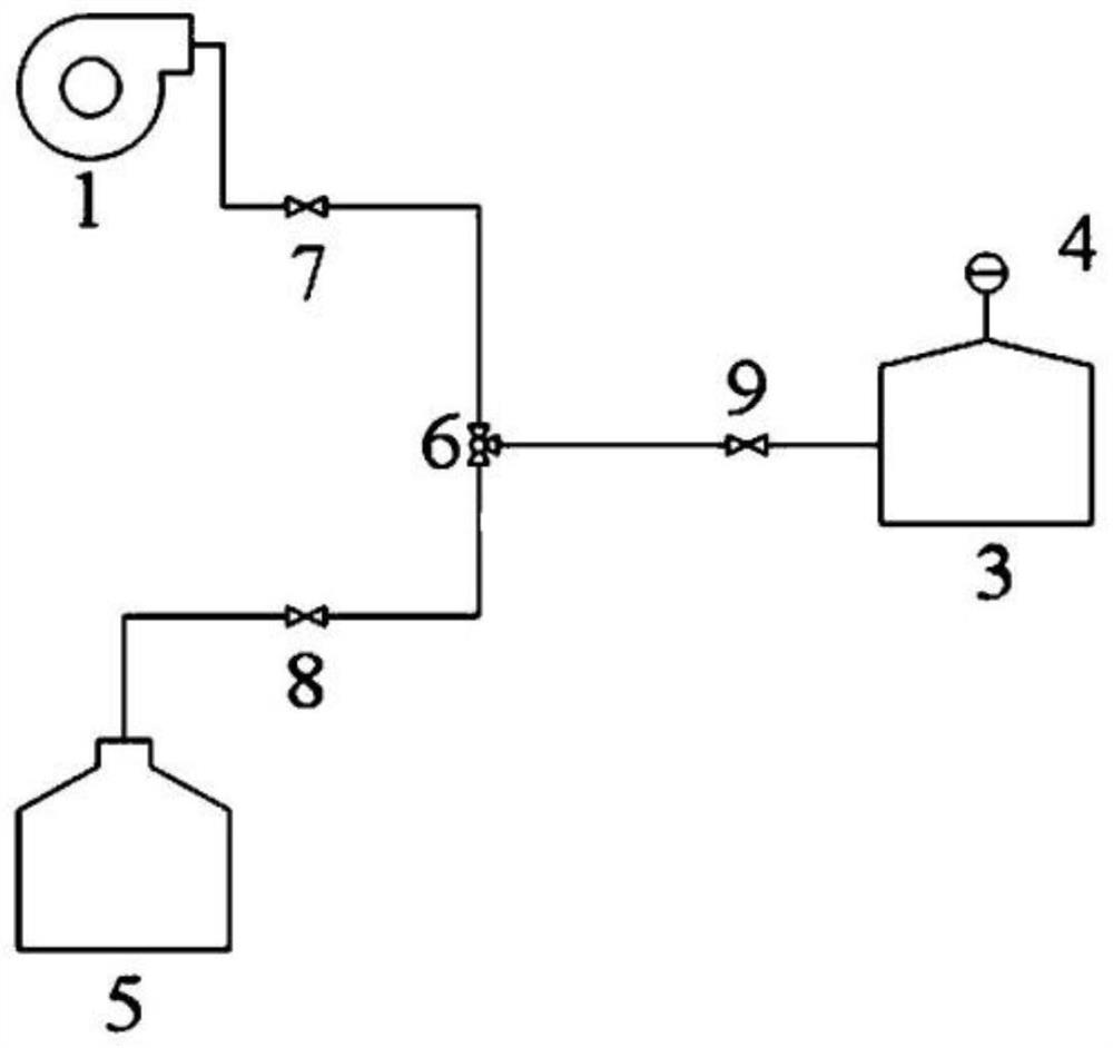 Loaded activated carbon, preparation method and device thereof