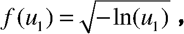 Gaussian white noise generator based on FPGA (Field Programmable Gate Array)