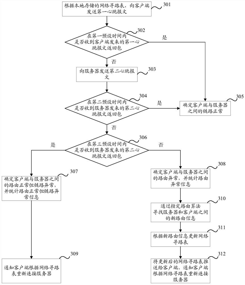 Method, device, system, electronic equipment and storage medium for monitoring server link status