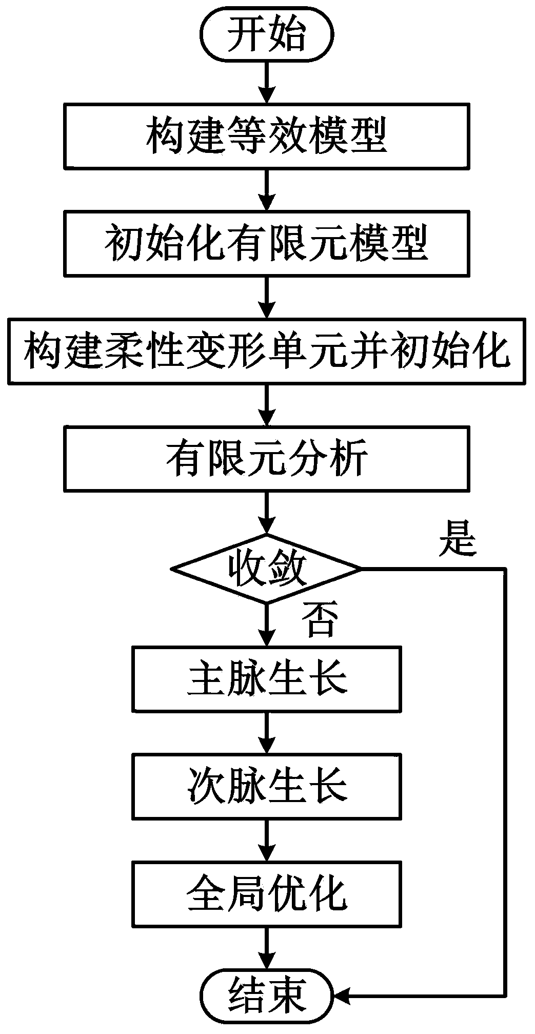 An optimization design method for channel layout of cooling water jacket of CNC machine tool spindle