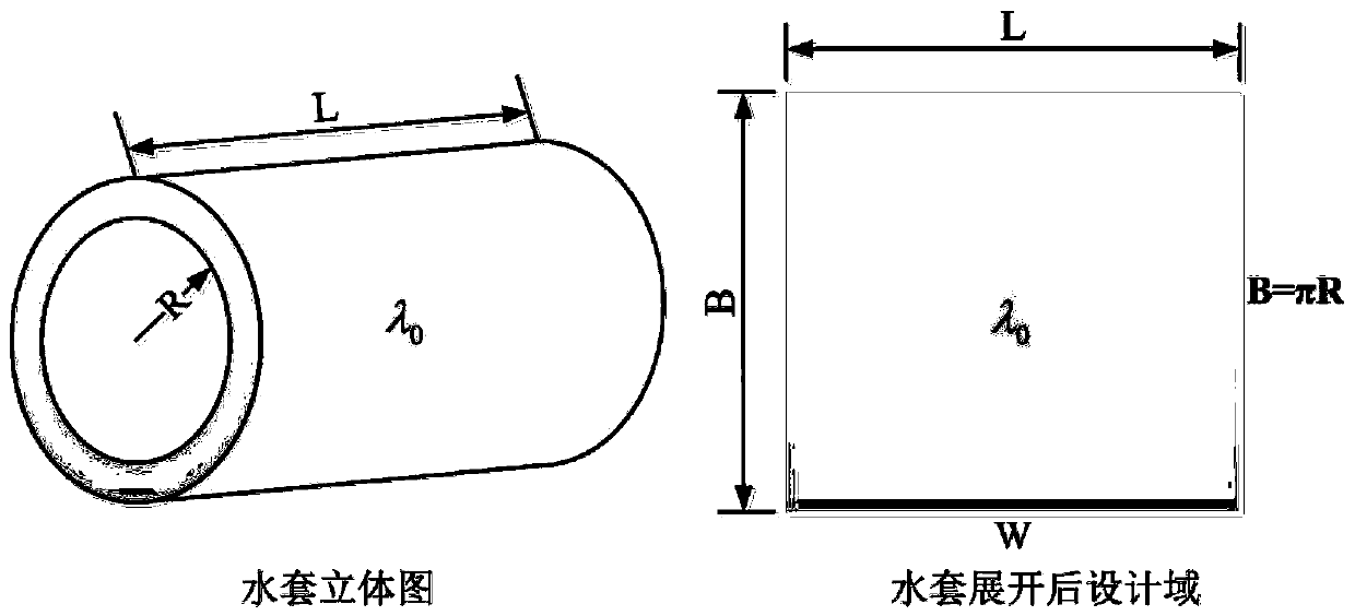 An optimization design method for channel layout of cooling water jacket of CNC machine tool spindle