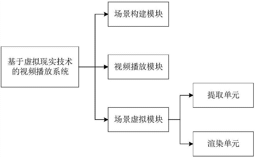 Video playing method and system based on virtual reality technology