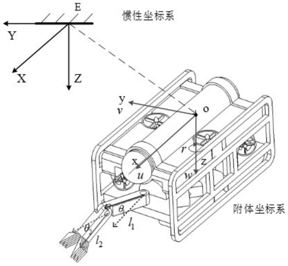 Trajectory tracking method within fixed time of underwater robot-manipulator system