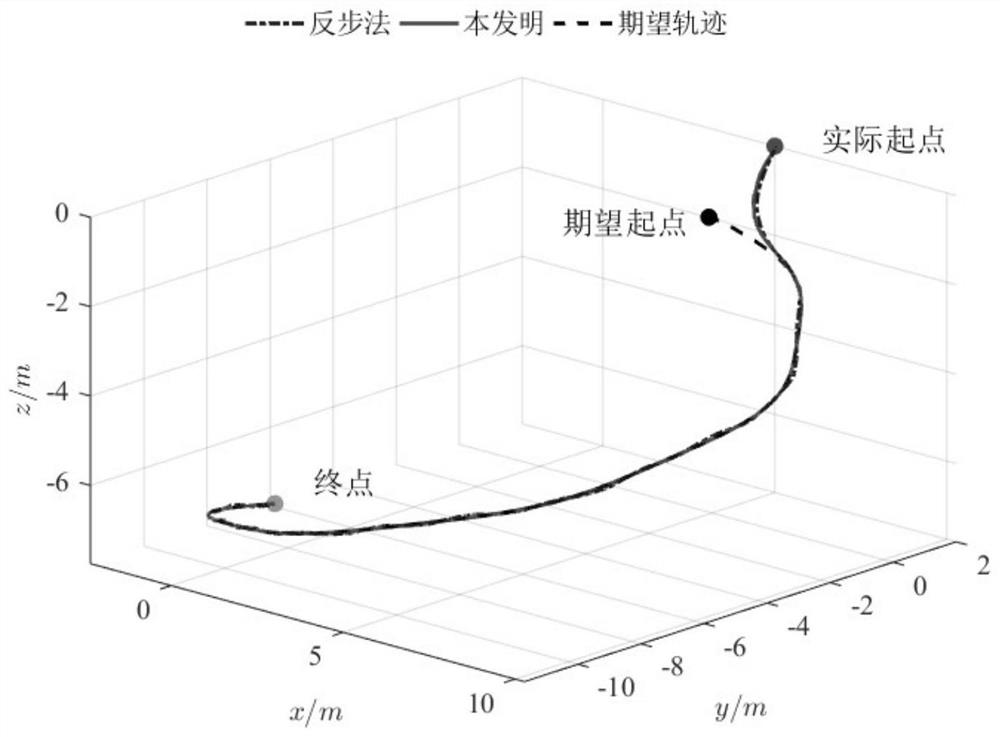 Trajectory tracking method within fixed time of underwater robot-manipulator system