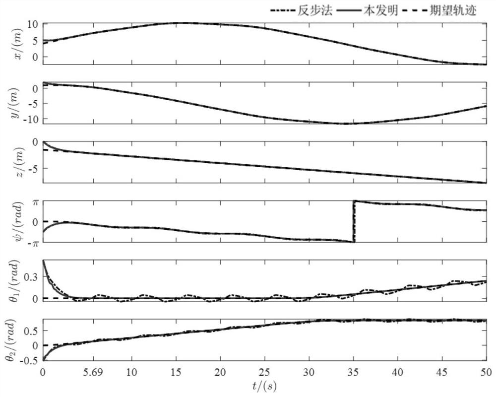 Trajectory tracking method within fixed time of underwater robot-manipulator system