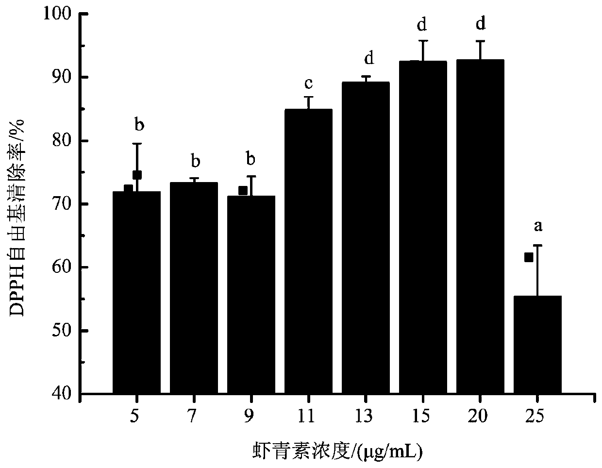 Preparation method of astaxanthin-containing biological antibacterial composite membrane for inhibiting spoilage bacteria of penaeus vannamei boone