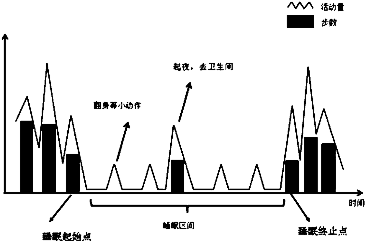 Real-time sleep cycle analysis method and device, smart wearable device