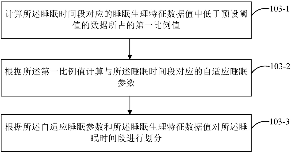 Real-time sleep cycle analysis method and device, smart wearable device