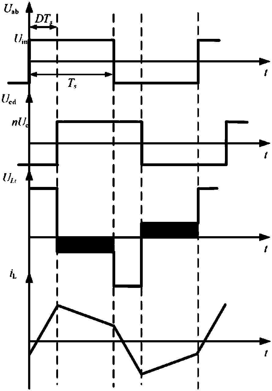 Model predictive single-phase-shift control method for double-active full-bridge DC-DC converter