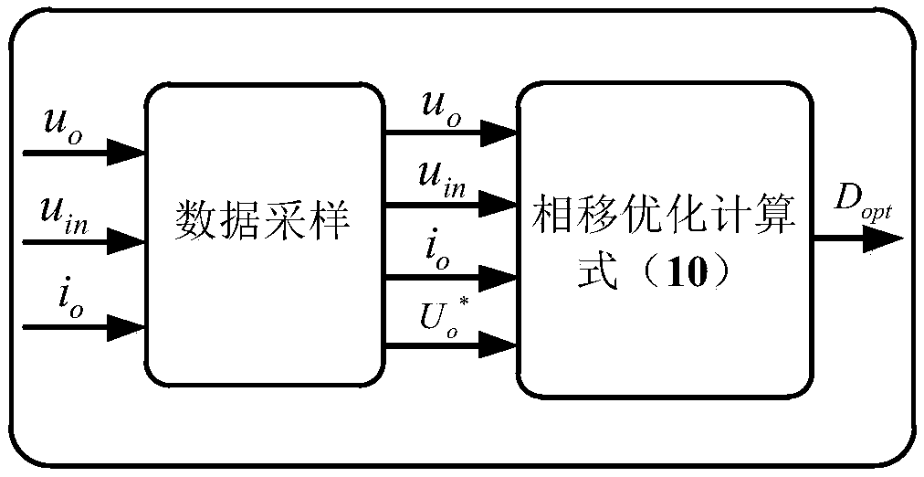 Model predictive single-phase-shift control method for double-active full-bridge DC-DC converter