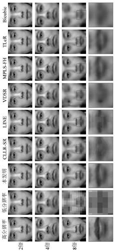 Face image super-resolution reconstruction recognition method based on multi-set canonical correlation analysis