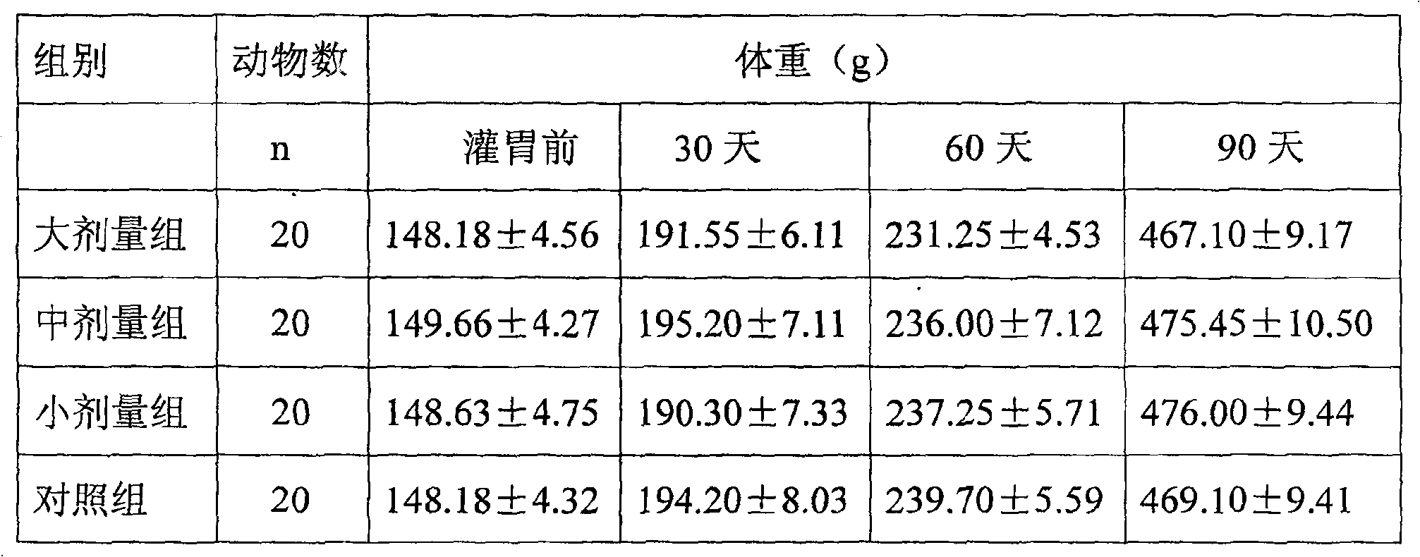 Medicine for treating diabetes and its preparation method