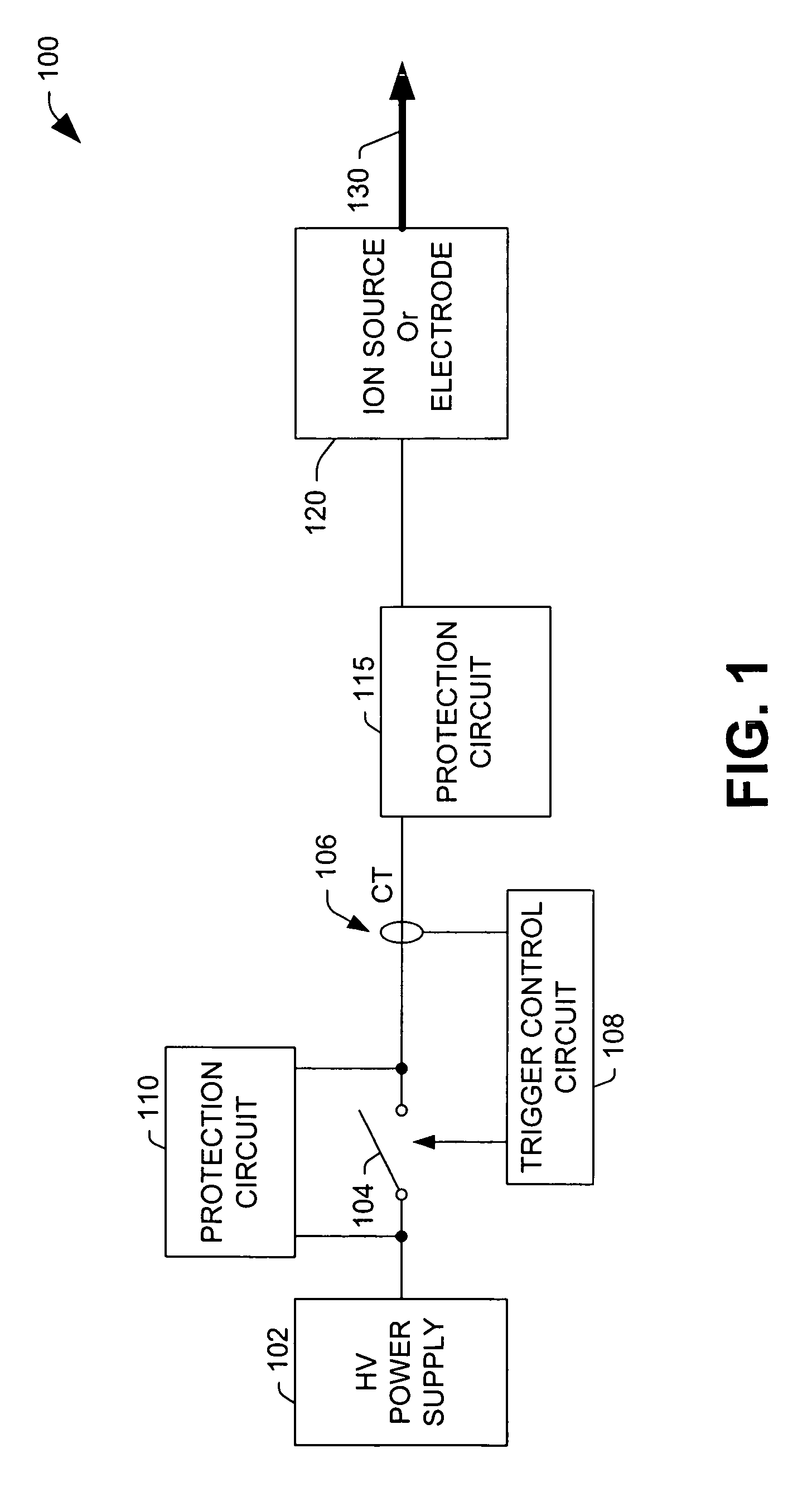 System and method of ion beam control in response to a beam glitch