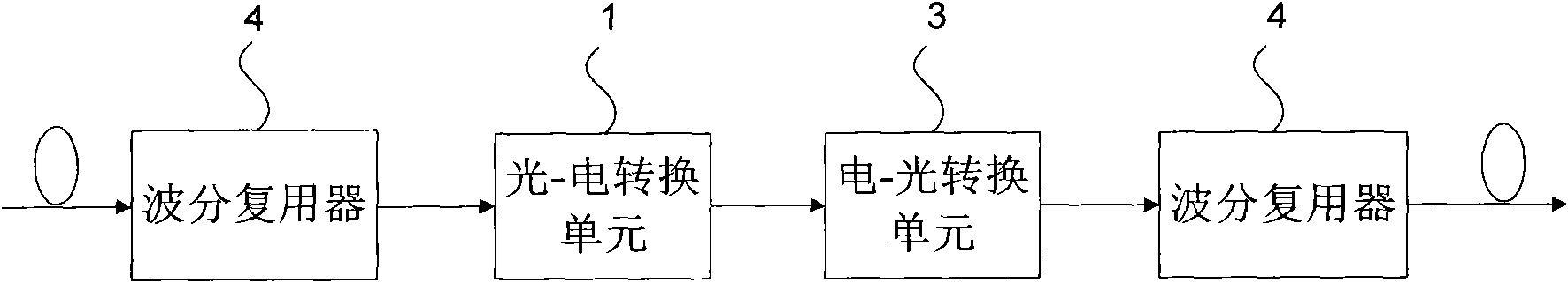 Regenerating optical network of gigabit Ethernet passive optical network and gigabit Ethernet optical network system