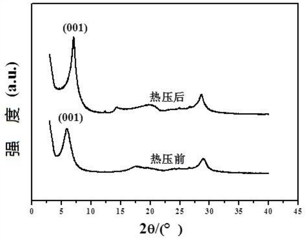 A method for preparing a high-strength and high-toughness layered structure barrier film