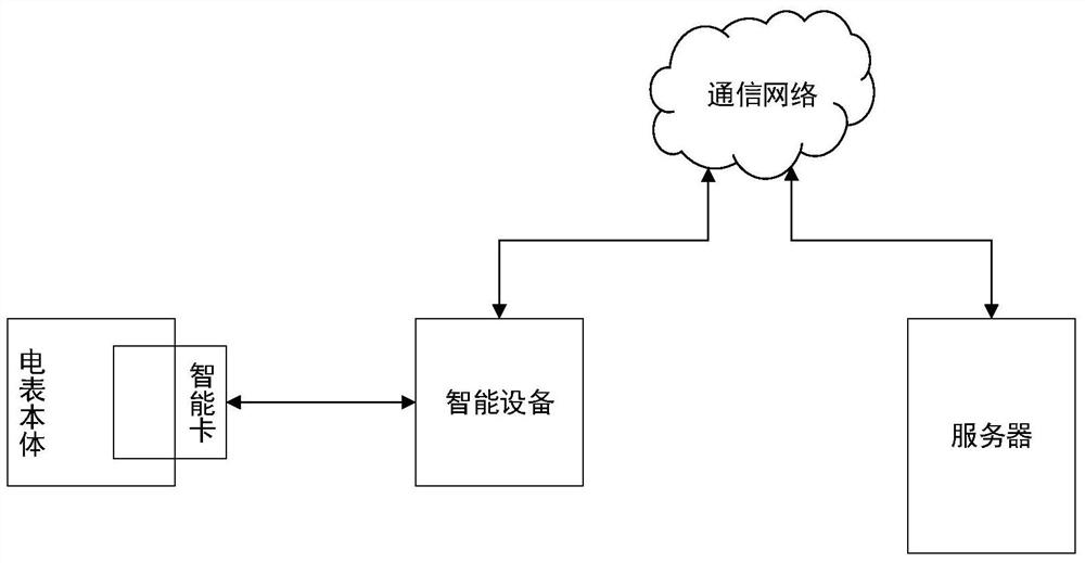 A method and system for paying electricity bills