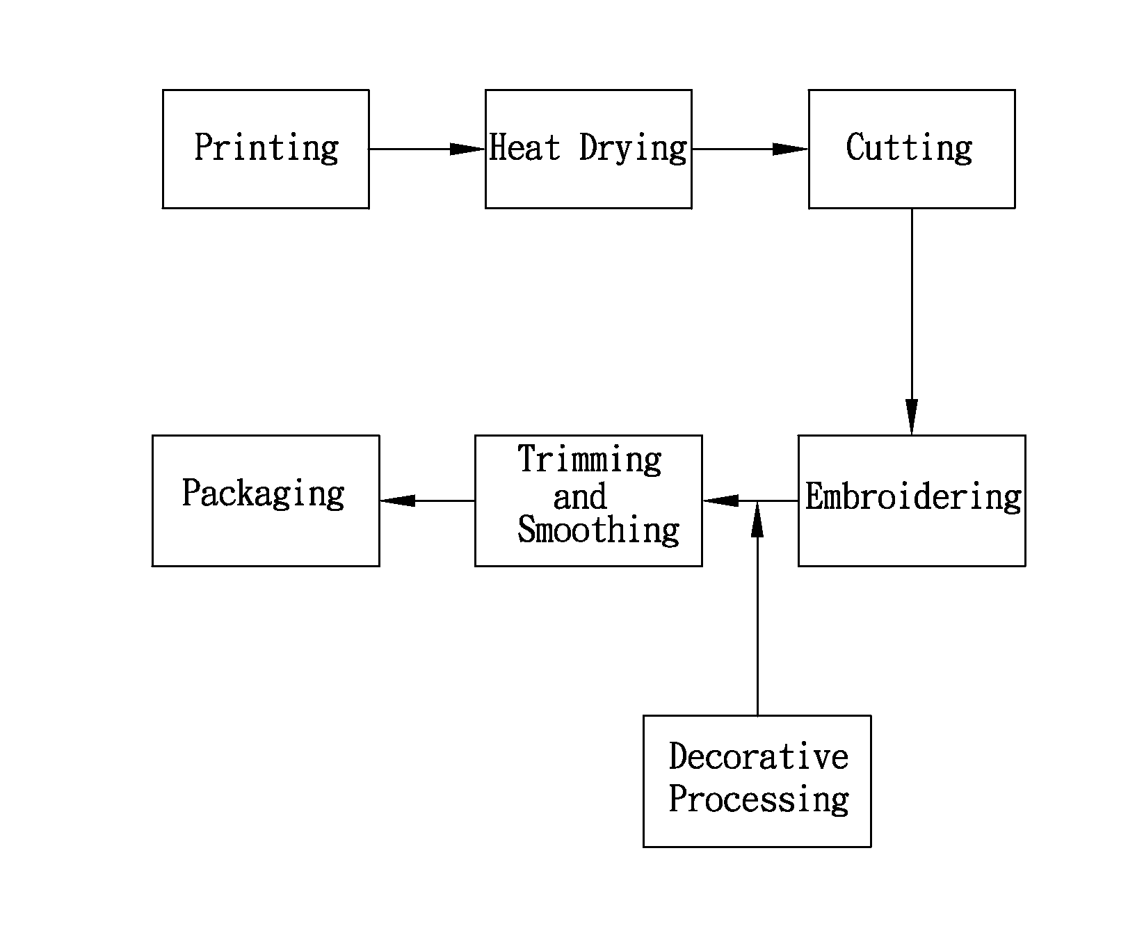 Method for manufacturing embroidered wallcovering