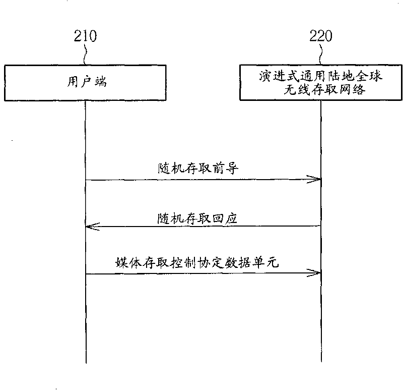 Method for improving random access procedure in wireless communications system and related communication device