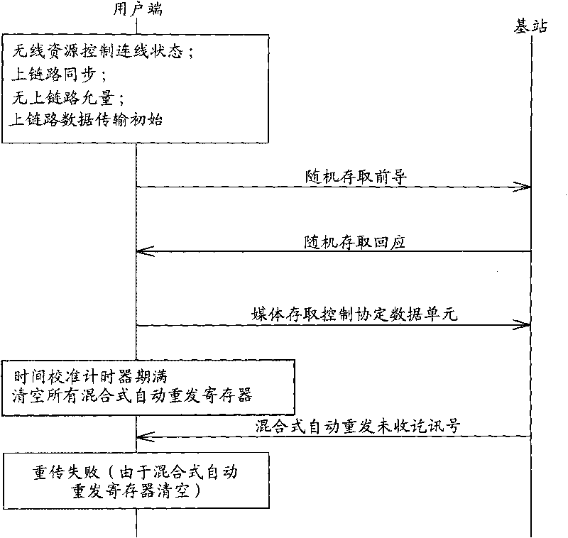 Method for improving random access procedure in wireless communications system and related communication device