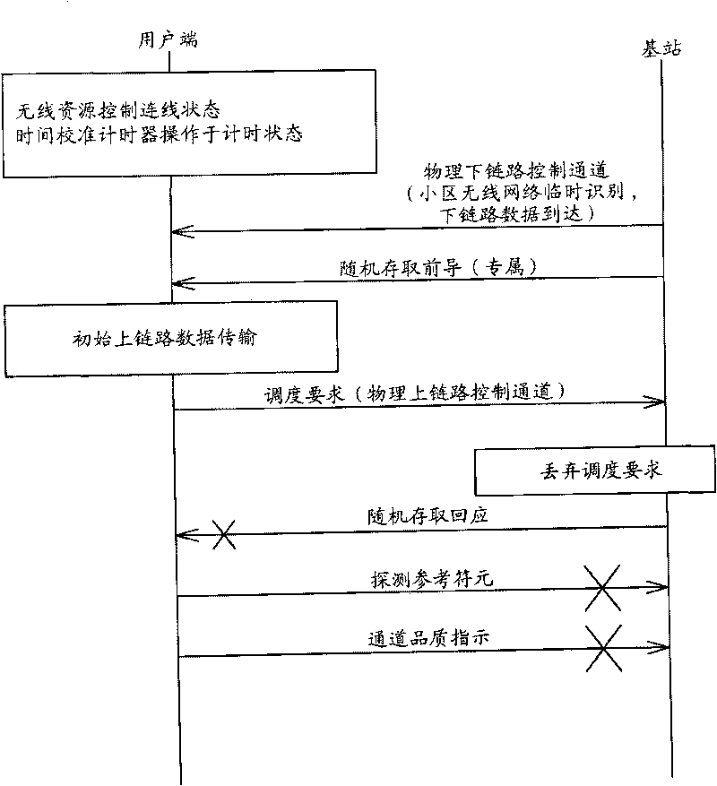 Method for improving random access procedure in wireless communications system and related communication device