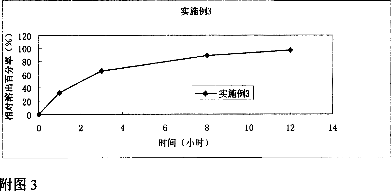 Thipronin enteric-coated delayed-release agent