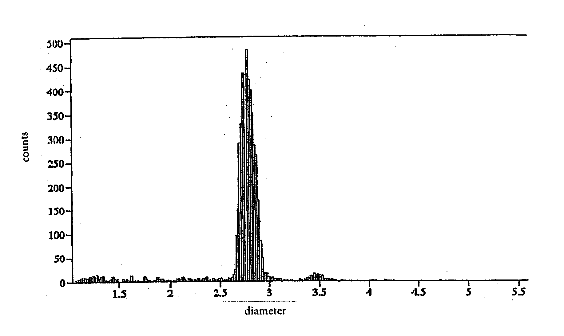 Method for producing microparticles loaded with proteins