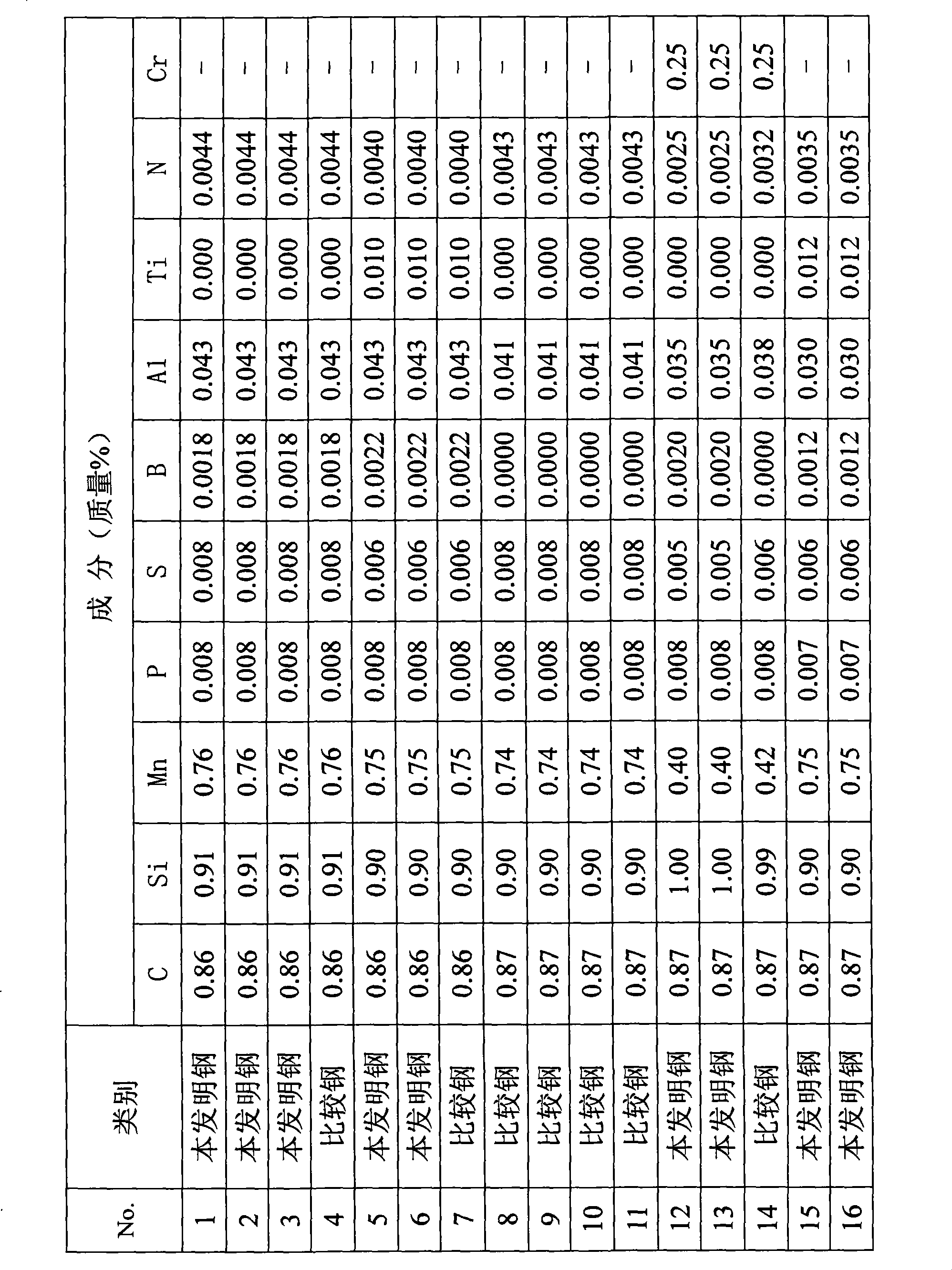 Plated steel wire for PWS excelling in torsion property and process for producing the same