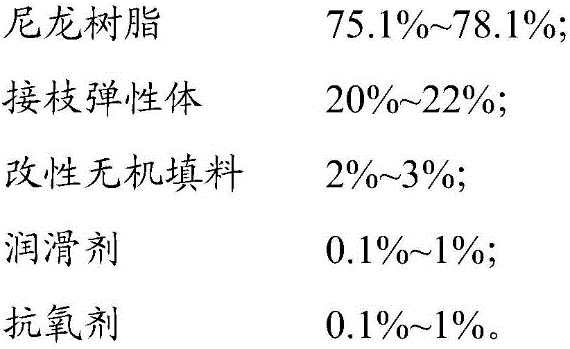 Nylon composite material