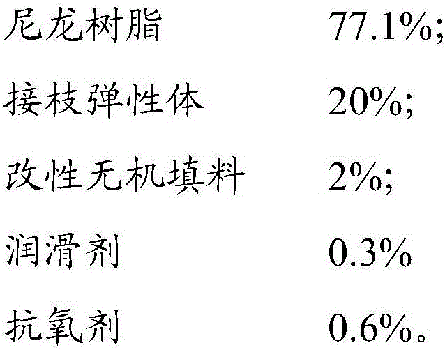 Nylon composite material