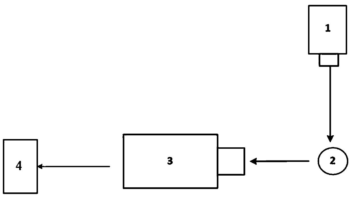 Non-contact rapid detection system and method for fine Raman spectrums of substances