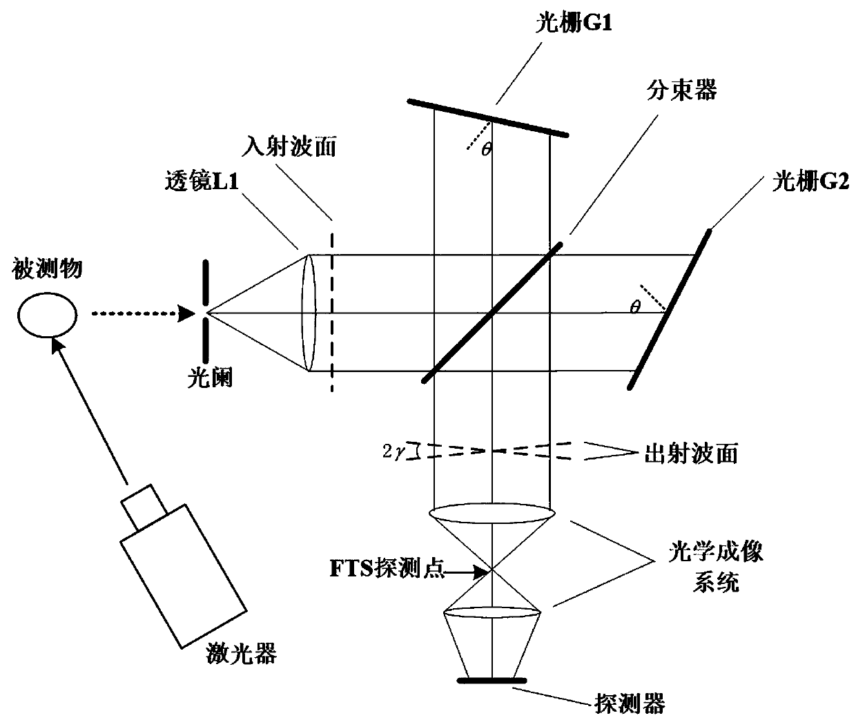 Non-contact rapid detection system and method for fine Raman spectrums of substances