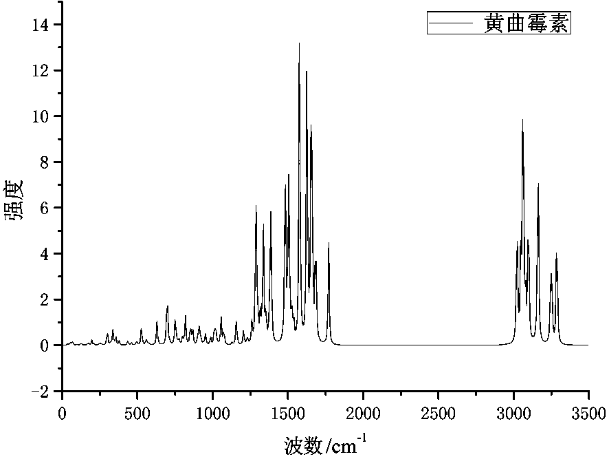 Non-contact rapid detection system and method for fine Raman spectrums of substances